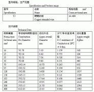 硬铜绞线