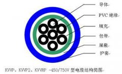 KVVP2 KVVRP控制电缆结构图