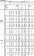 0.6/1kV 聚氯乙烯绝缘电力电缆载流量