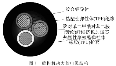 盾构机动力软电缆结构