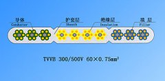 TVVB  300/500V  60*0.75mm2 扁平电缆(电梯升降机扁电缆)