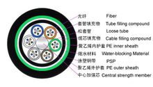 GYTA53光缆结构图