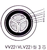 VV电力电缆名称解释及使用范围