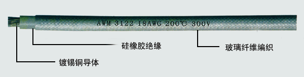 UL硅橡胶(玻璃纤维编织)耐高温电线电缆