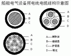 CBV-ZR,CBV-90-ZR,CBVR-ZR,CBVR-90-ZR船用电线