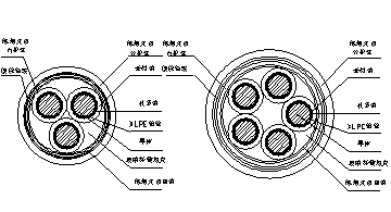 WD-NH-YJE低烟无卤耐火电力电缆