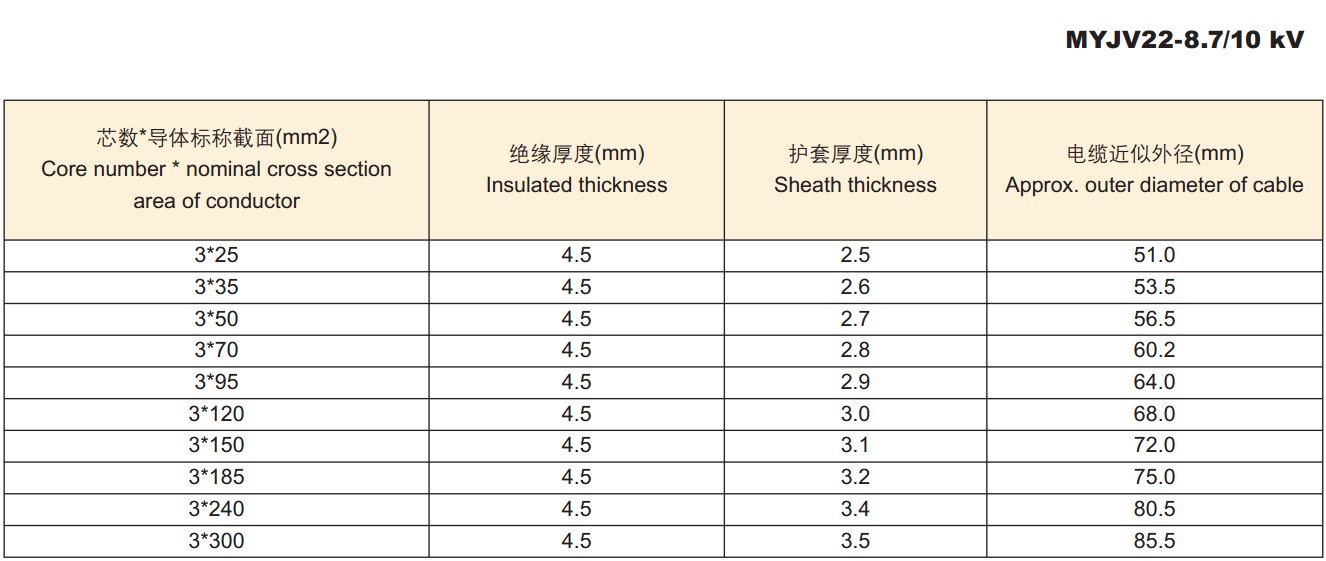 煤矿用高压电缆规格型号查询表_耐候阻燃