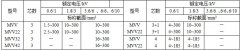 MYJV、MVV系列10KV及以下矿用固定敷设电力电缆