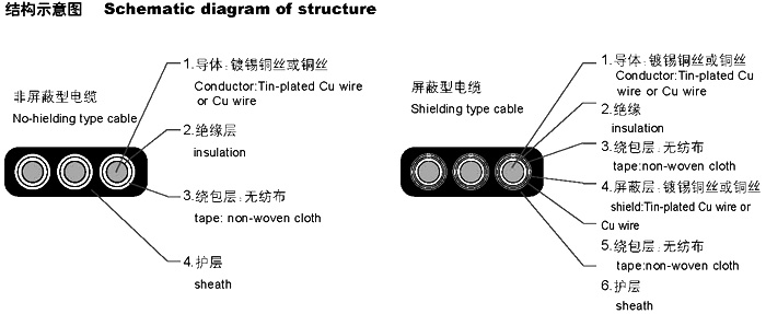 扁型电缆/扁平电缆