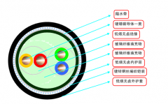 低烟无卤仪表电缆线2*2*0.5