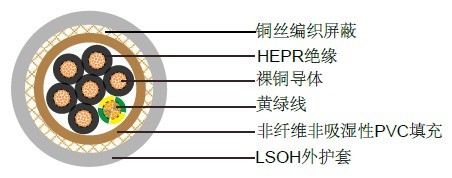 FG7OH1M1/FG7OH2M1意大利标准工业电缆