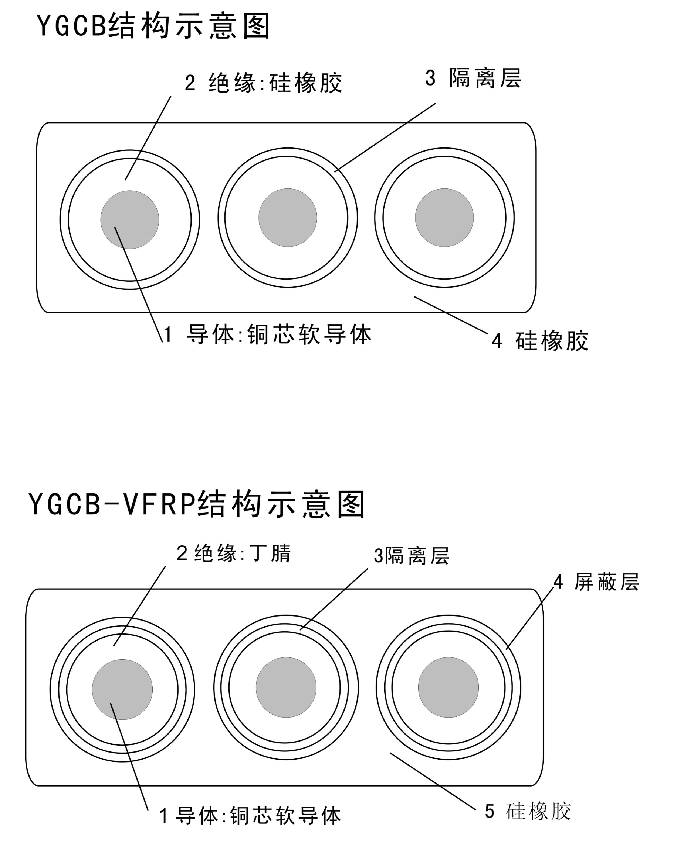 硅橡胶扁平电缆(铸造吊用)