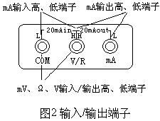 VD3000A多功能热工校验仪