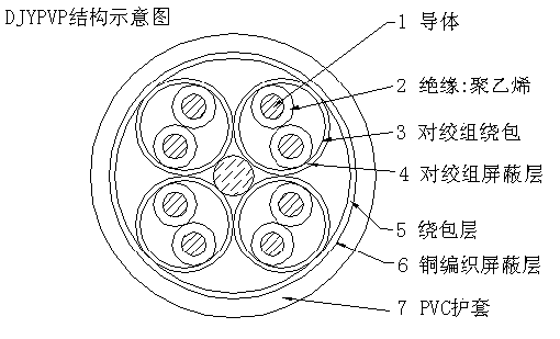 DJYPVPR系列计算机电缆