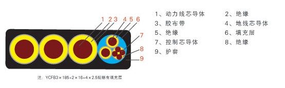 扁平电缆