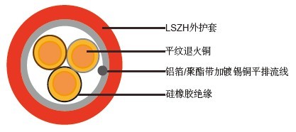 BS7629-1 防火报警线