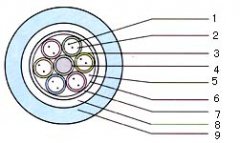 非金属加强构件、松套层绞纹填充自承式、聚乙烯套通信用室外光缆