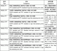 耐火电缆NH-VV