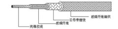 GN-500℃系列高温防火电线